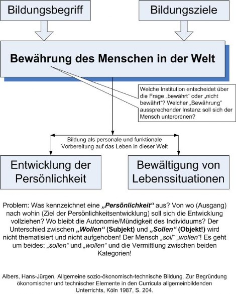 Bewährung des Menschen in der Welt